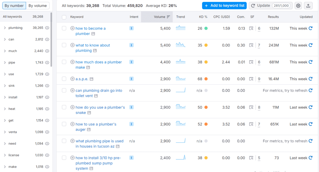 Question types keywords